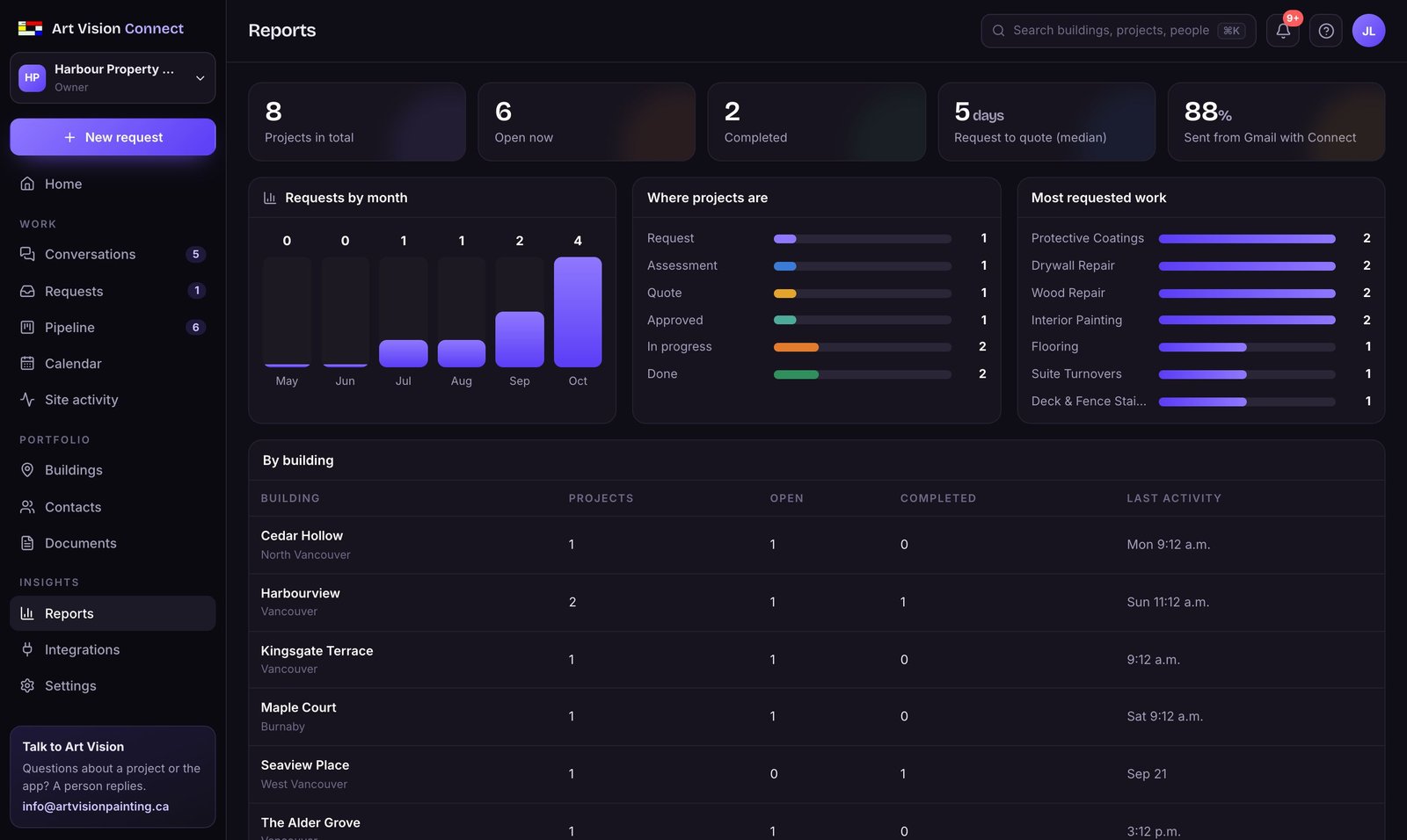 Reports from your projects